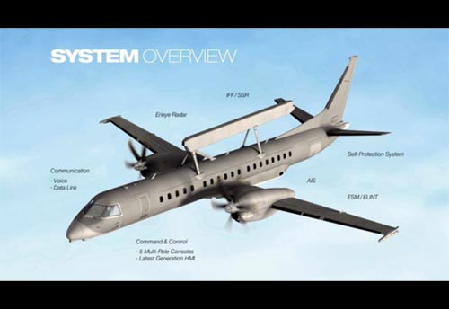 Image from official Saab E-2000 marketing material; Public Release.