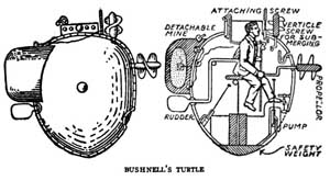 A 1920s -era diagram of the exterior hull and interior workings of the Bushnell Turtle of 1775