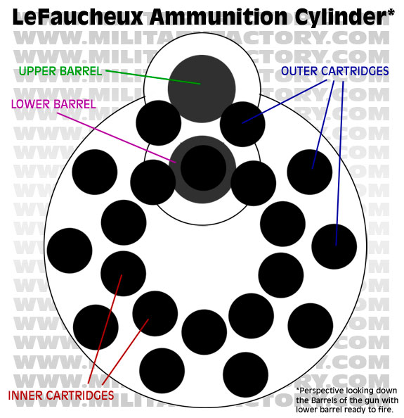 Image of the Lefaucheux 20-Round